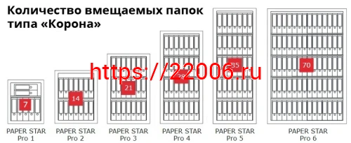 Сейф Format Paper Star Pro 6 EL (PS PRO 6Т.EL) фото 6